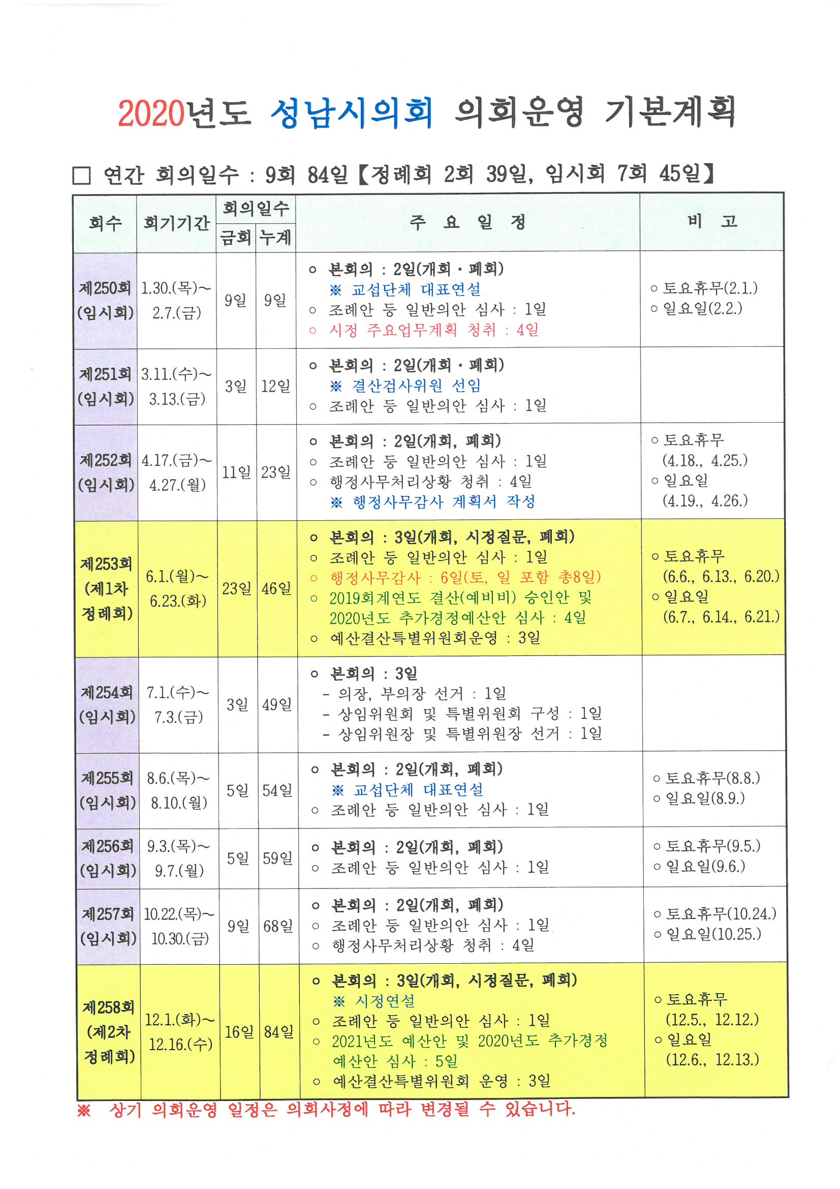 2020년도 성남시의회 의회운영 기본계획 - 1