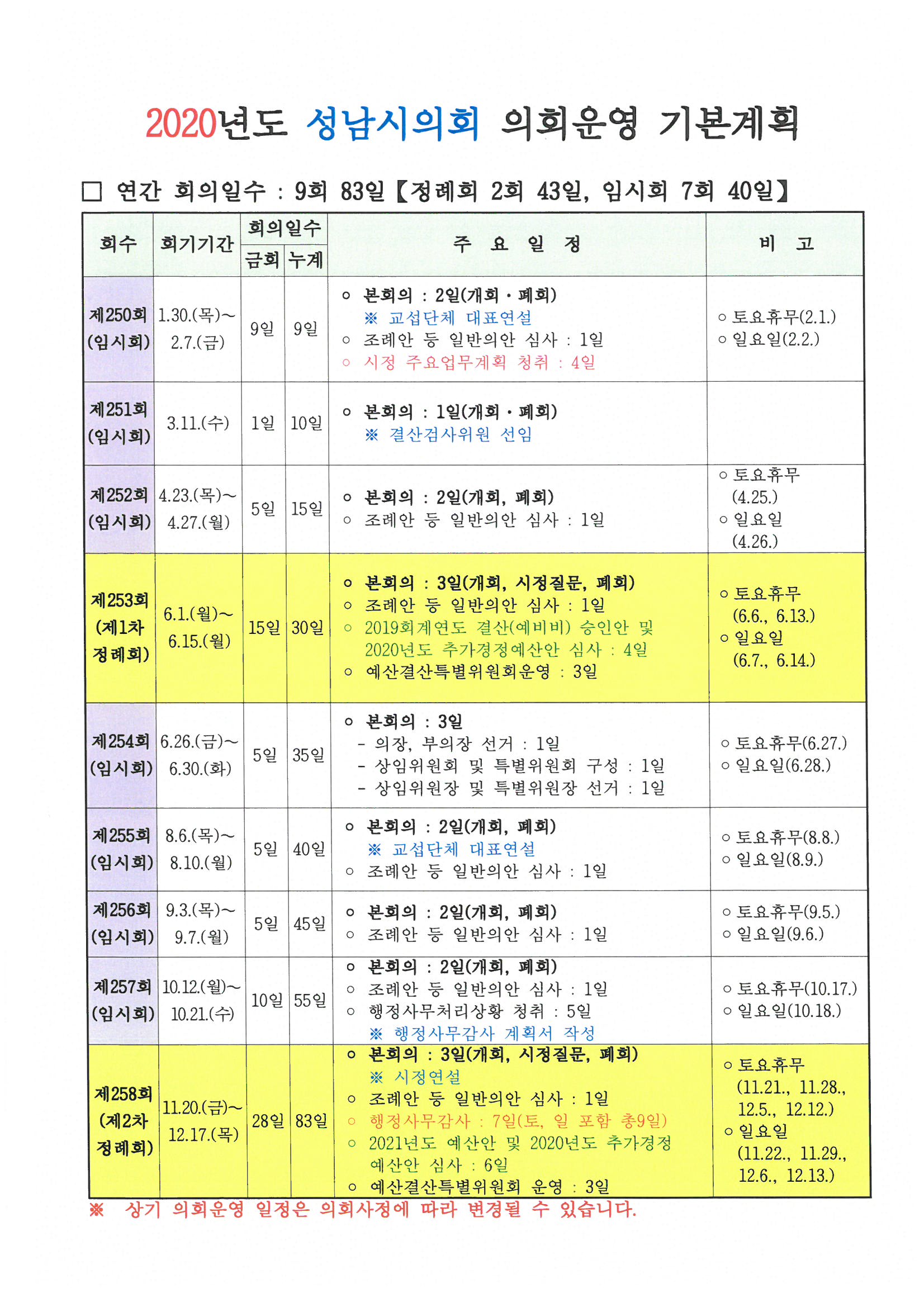 2020년 성남시의회 의회운영 기본계획 (변경) - 1